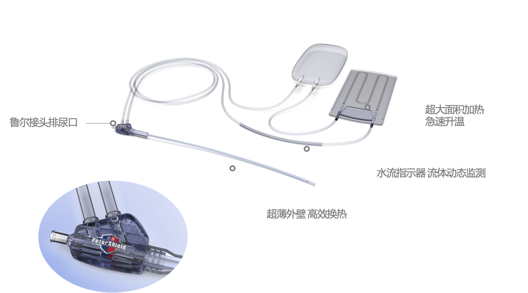 尿道保護(hù)導(dǎo)管